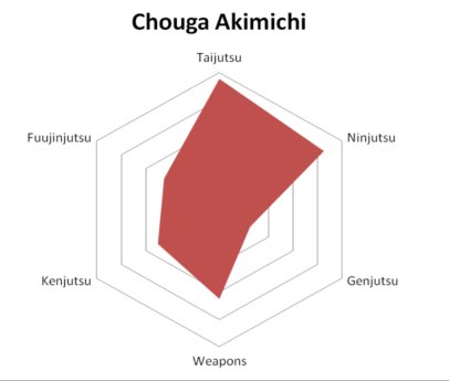 Chouga Akimichi Chouga10