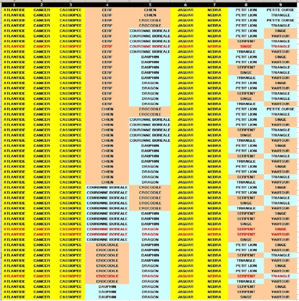 6ème Gain : Enigme du Disque (600 €) résolue EDisque.ATLANTIDE.CANCER.CASSIOPE.CHAT.CROCODILE.JAGUAR.NEBRA.PETIT LION.TRIANGLE - validée le 13/06/15 vers 17h30 - Page 12 Edisqu10