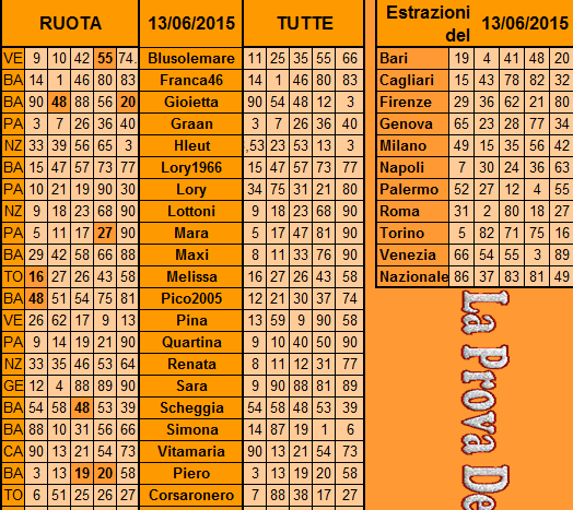 **La Prova Del 5*Del 16 Giugno 2015 Previs15