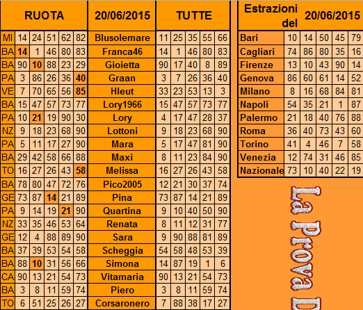 **La Prova Del 5*Del 23 Giugno 2015 Previs19