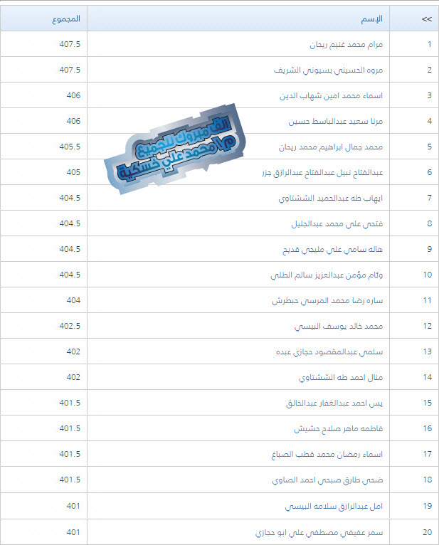 نتيجة الثانوية العامة بجنزور 2015 110