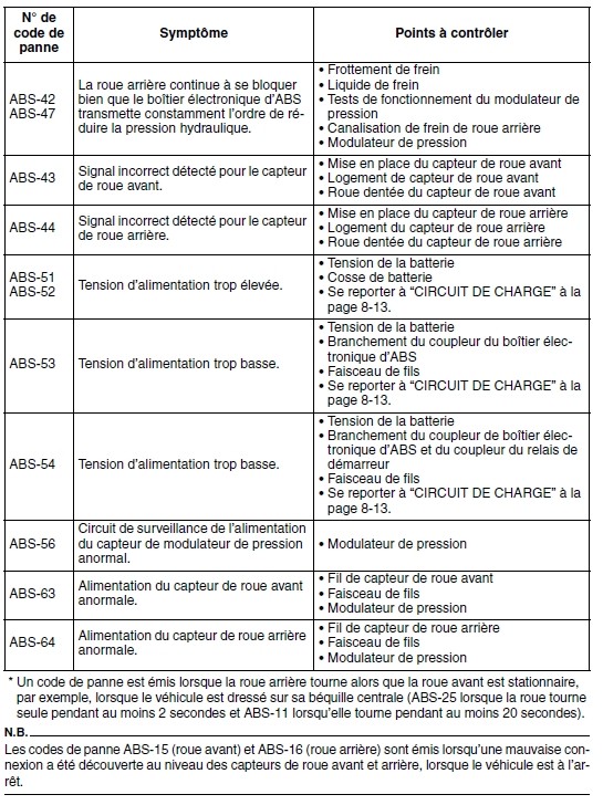 L' Abs en questions - Page 2 Abs410