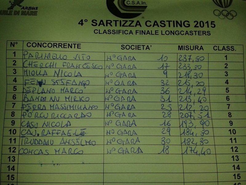 4° SARTITZA CASTING 2015 11109010