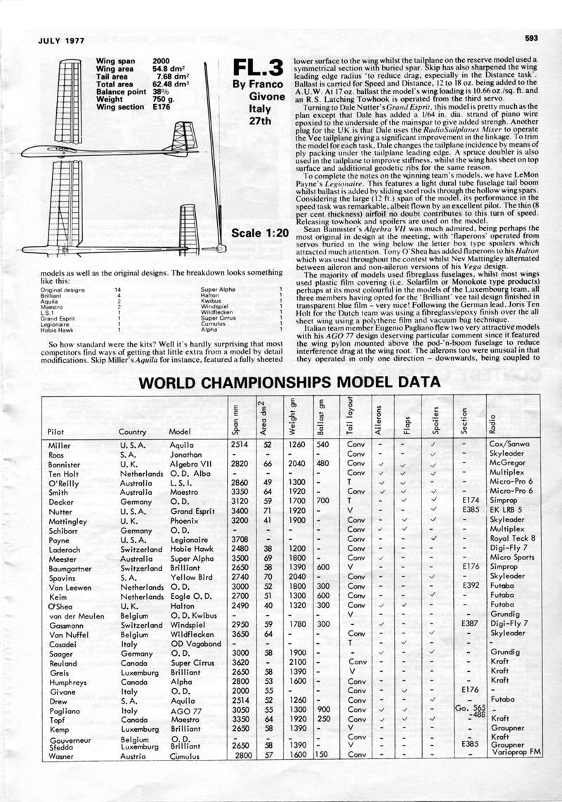 Historique du planeur F3B - Page 6 1977-f13