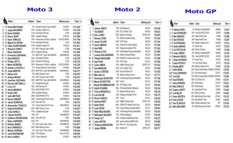 [PISTE] Moto Gp saison 2015 - Page 14 Qualif10