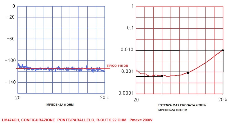 Nuovo Amplificatore HEAO (National LM4780 parallelo/ponte) - concorrenza al TA3020? Misura10