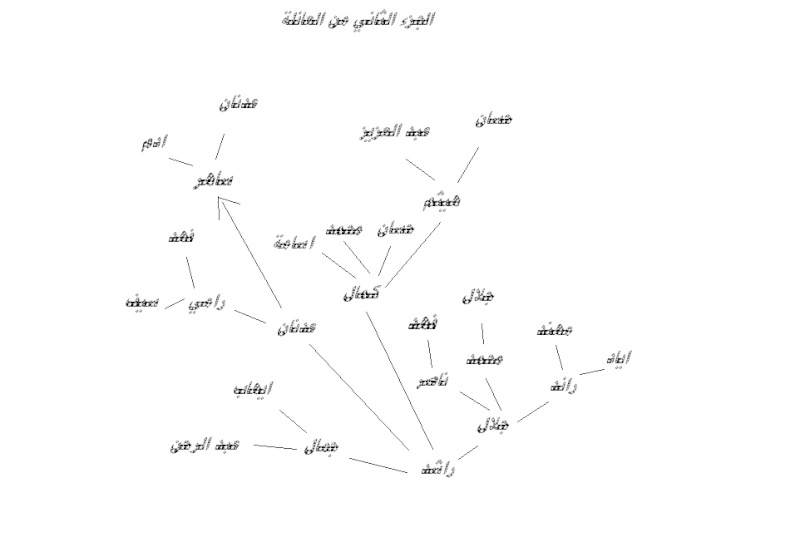 شجرة نسب الخطيب الجزء 2 Cddc5510