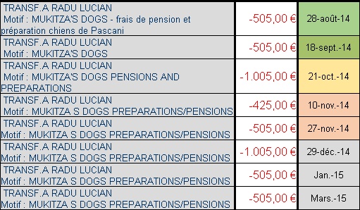 pascani - Cagnotte pour les chiens de la fourrière de Pascani mis à l'abri en pension  - Page 14 Lucian10