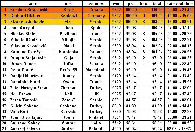 LEAGUE OPTIMIZERS 2015th - Page 3 Tabela14