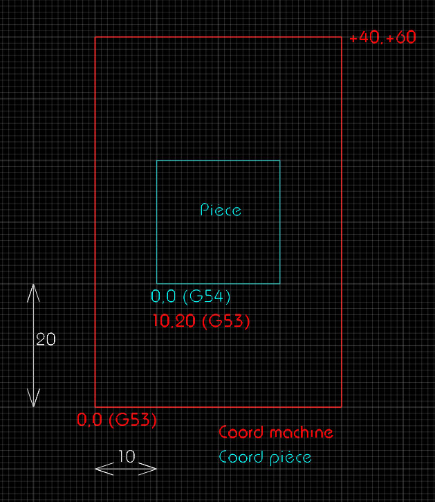 Comprendre ce qu'est le " référencement " des axes avec Mach3 Coords10