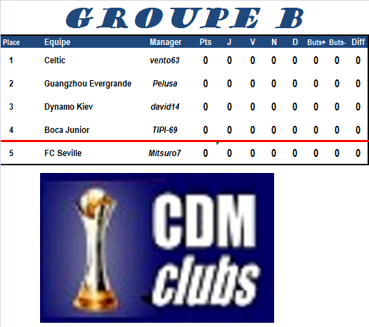 [Coupe du monde des clubs] GROUPE B Groupe16