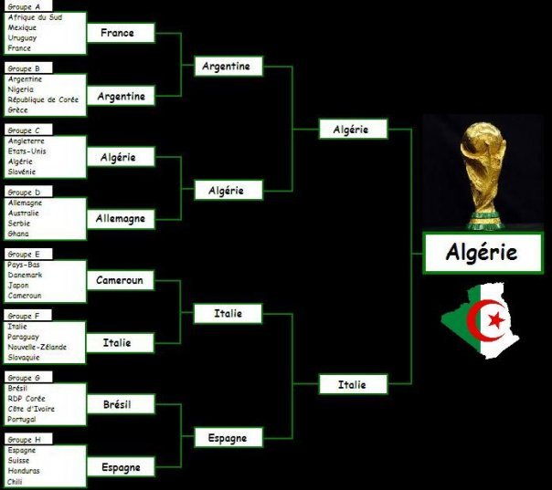 Groupe C: Angleterre - USA - Algerie - Slovenie - Page 2 13331_10