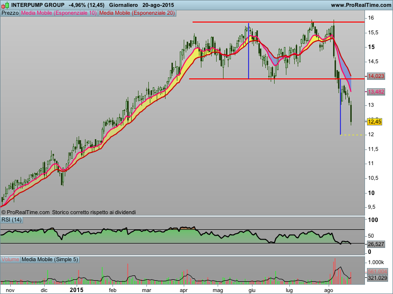 Interpump - Pagina 7 Interp11