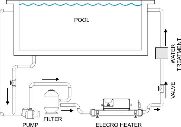 معالجة حمامات السباحة ( نظام السكيمر مميزات وعيوب) Rechau10