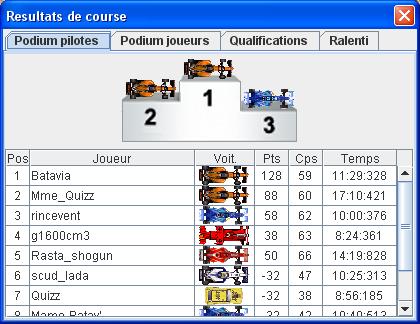 course 6 => Monaco (17 décembre) Podium11