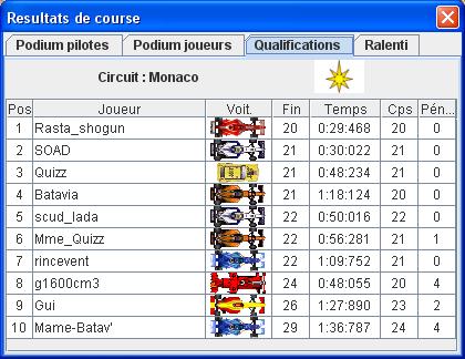 course 6 => Monaco (17 décembre) Qualif11