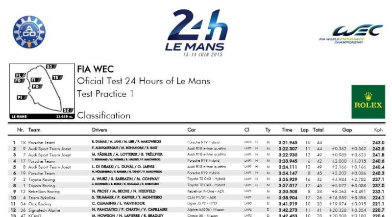 83ème édition - 24 Heures du Mans - Alpine A450b - LMP2 - 13 et 14 juin 2015 Seance10