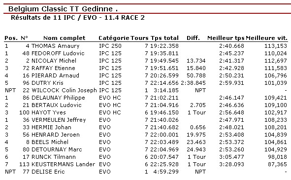 [Divers] IPC 2015 - Page 3 Rysull11