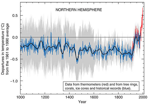 en finir avec le catatrophisme climatique - En finir avec le catastrophisme du réchauffement climatique ? - Page 4 0111110