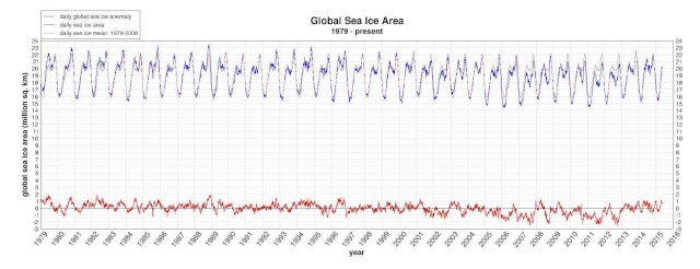 CLIMAT : "Il n'y a plus aucun réchauffement" - Page 2 Global11