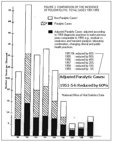 THE CDC MADE THESE TWO RADICAL CHANGES AND 30,000 DIAGNOSES OF POLIO INSTANTLY DISAPPEARED Ratner10