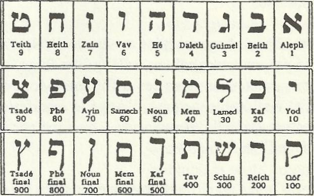 lettres hébraïques Alphab11