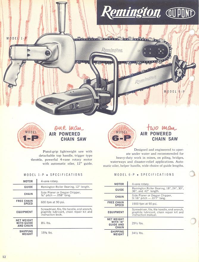 remington chainsaws Reming18