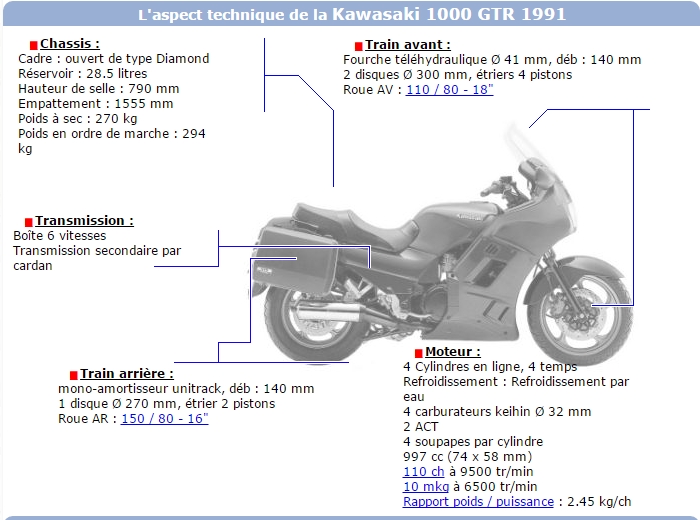 poids réel de la 1000 gtr 1000_g10