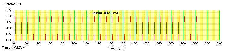 Un projet de compteur geiger à transistors 50hz10