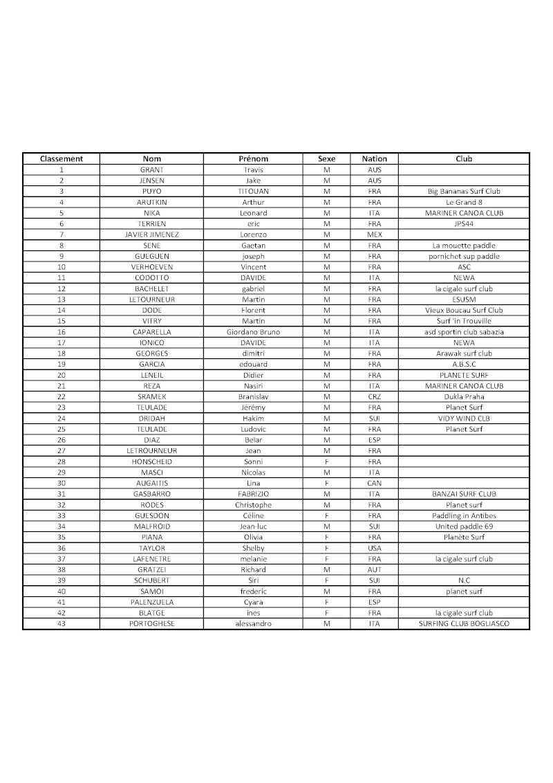 The SUP RACE CUP / Trophé International Mediterranéen - le 30 et 31 Mai 2015 - Sainte Maxime/Golfe de Saint Tropez - Page 2 Tr_eli10