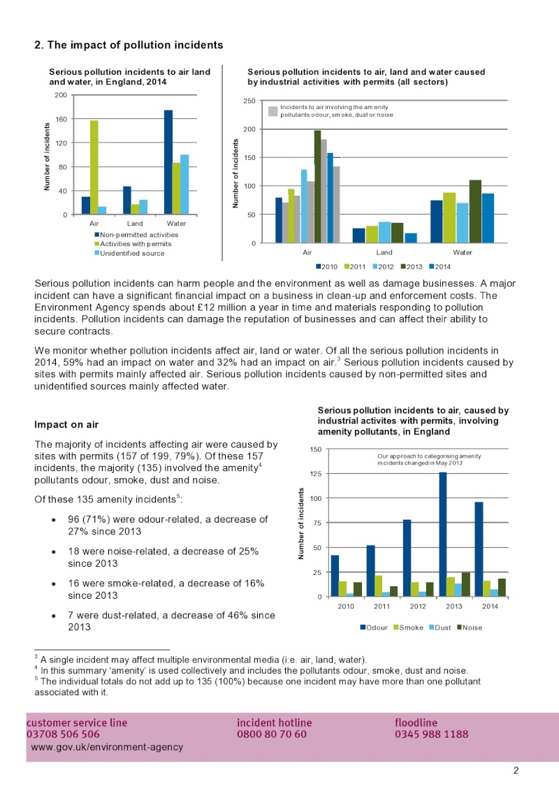 EA Corporate report: Pollution incidents: 2014 evidence summary Page0012