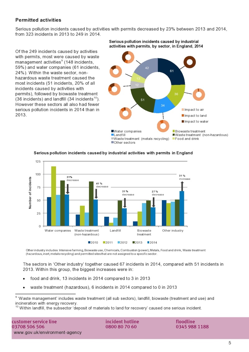 EA Corporate report: Pollution incidents: 2014 evidence summary Page0015