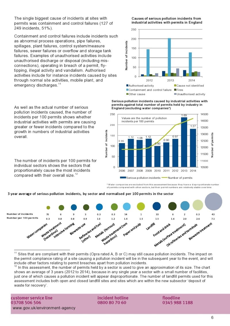 EA Corporate report: Pollution incidents: 2014 evidence summary Page0016