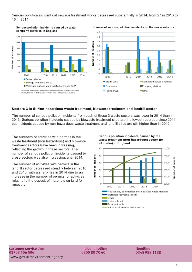 EA Corporate report: Pollution incidents: 2014 evidence summary Page0019