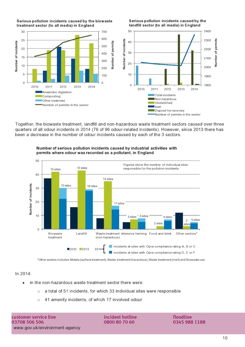 EA Corporate report: Pollution incidents: 2014 evidence summary Page0020