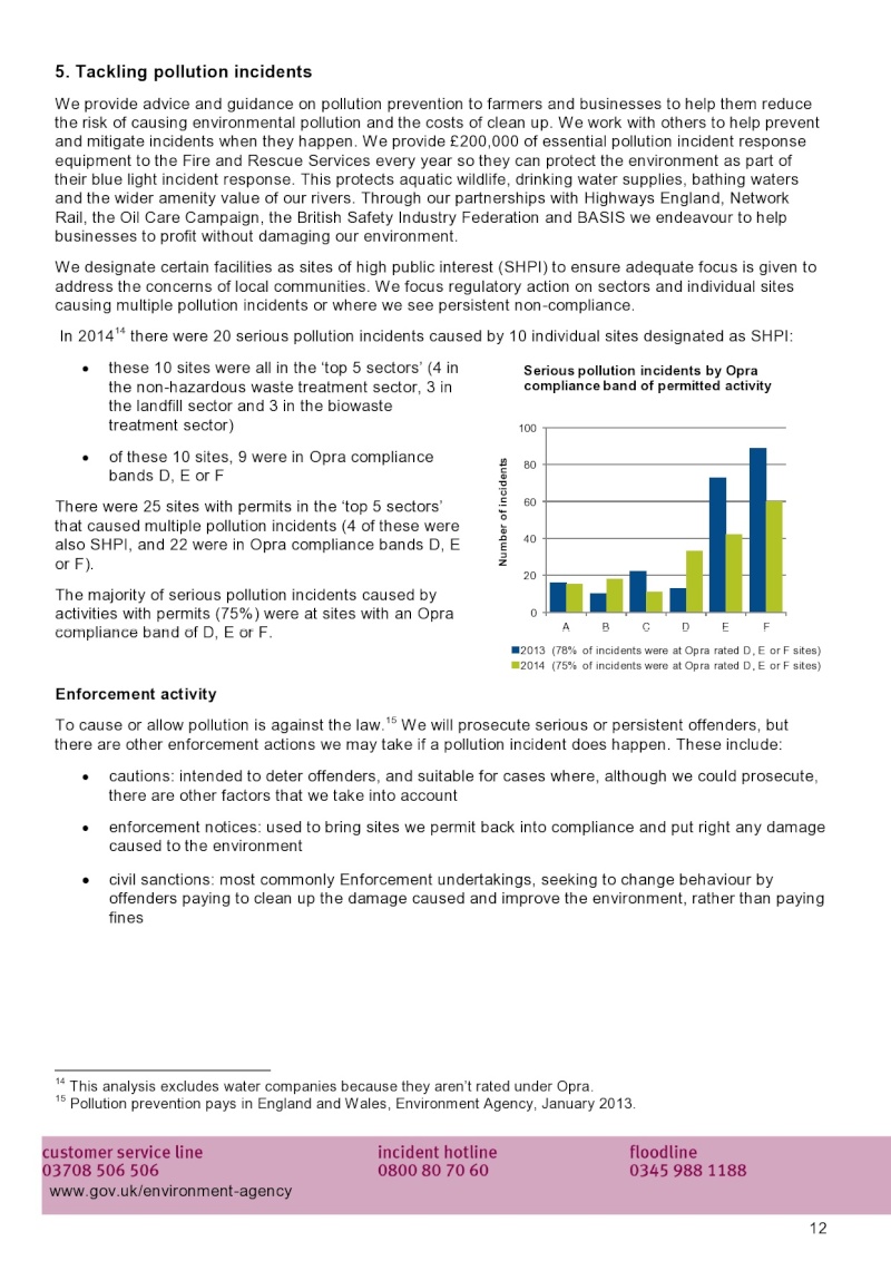 EA Corporate report: Pollution incidents: 2014 evidence summary Page0023