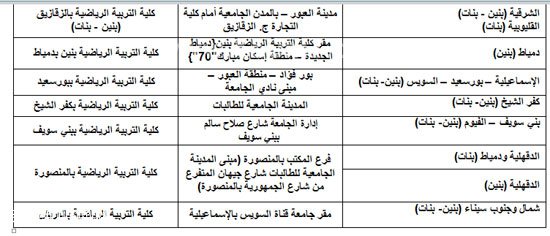 الجداول الرسمية لإمتحانات القدرات  لكل الكليات  بالتوقيت ومكانها فى كل محافظات مصر2016 بالتفصيل 72015513