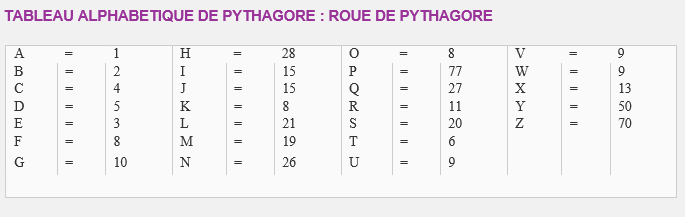 L’Ecole Pythagoricienne Pythag10