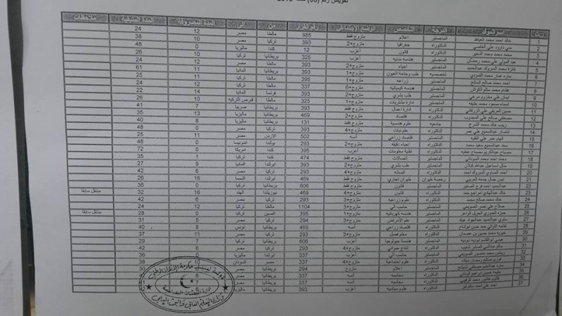 تفويض نقل 7 و 8 لسنة 2015 11888110