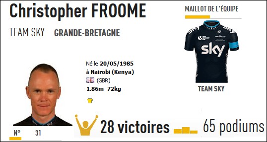 INFO TOUR.....2015 Froome11