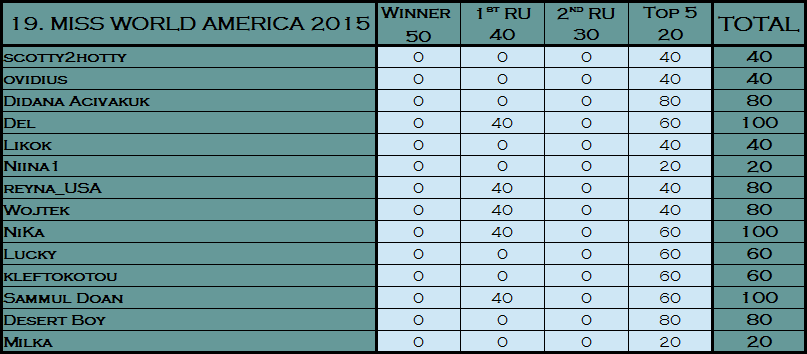 PM´s Prediction Game Season VII | year 2015 - Page 22 19b10