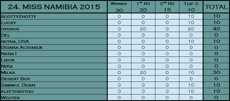 PM´s Prediction Game Season VII | year 2015 - Page 27 24b10