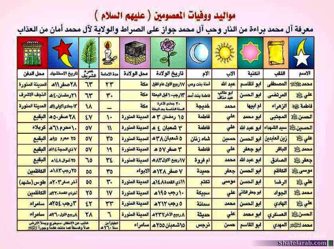 مواليد ووفيات اهل البيت عليهم السلام Oao_110