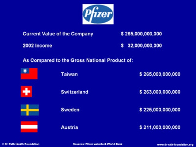 Le cartel médical et pharmaceutique - Big Pharma - Rockefeller Rothschild J.P. Morgan I.G. Farben  Rockme17