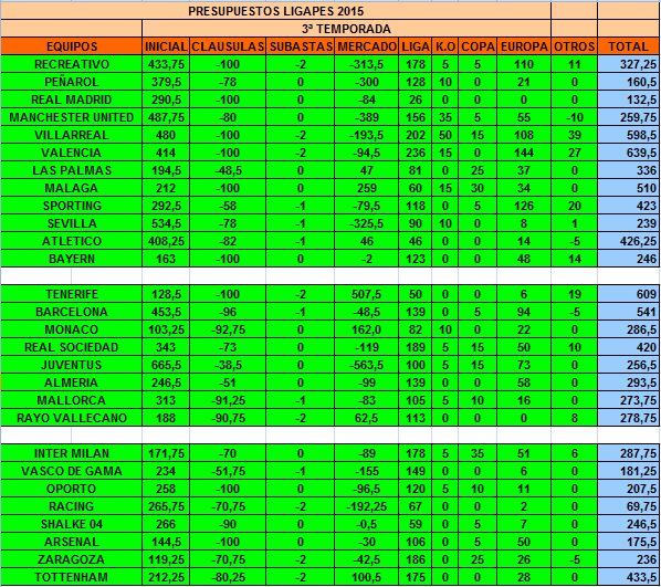 PRESUPUESTOS Presup14