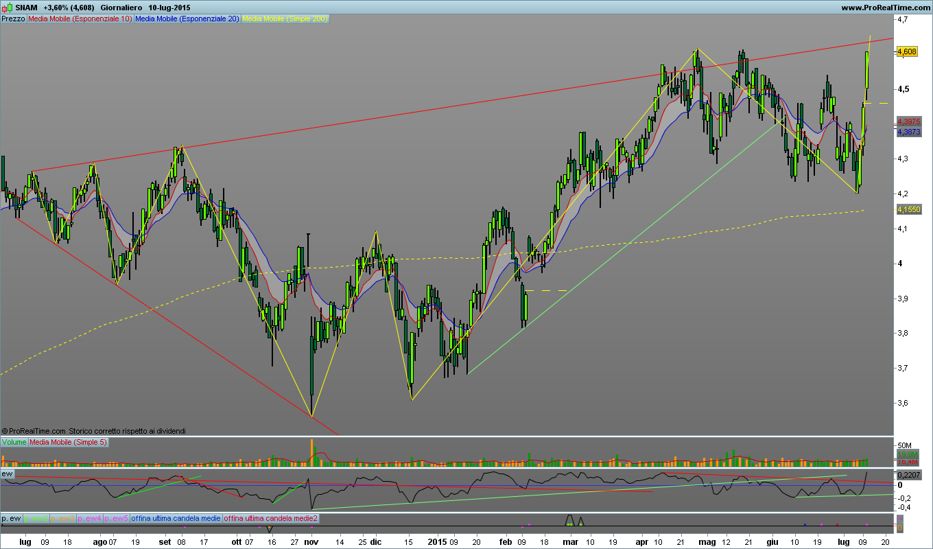 SNAM Rete Gas - Pagina 9 Snam10