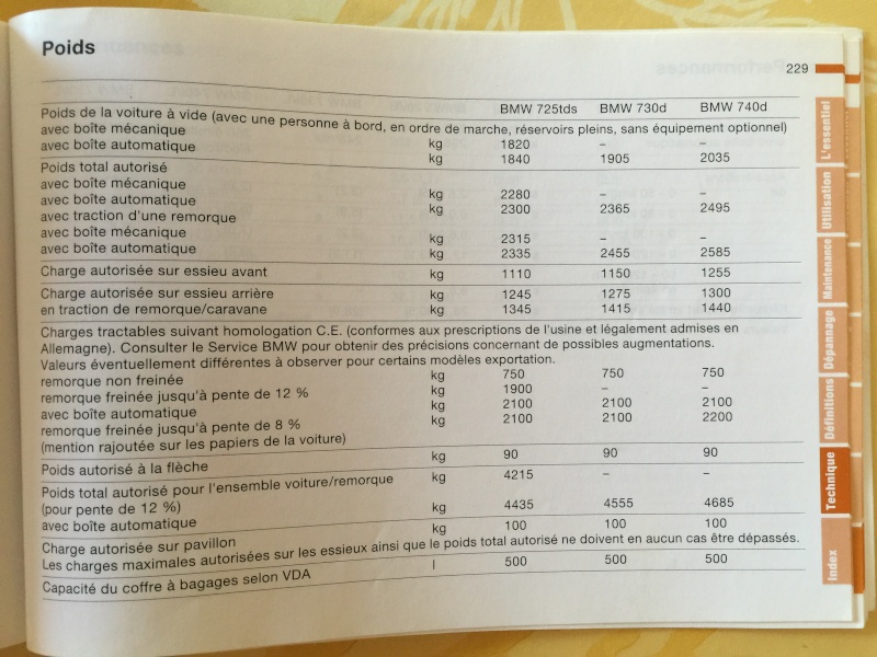 Poids à vide/PTAC/PTRA phase 2 Img_0312
