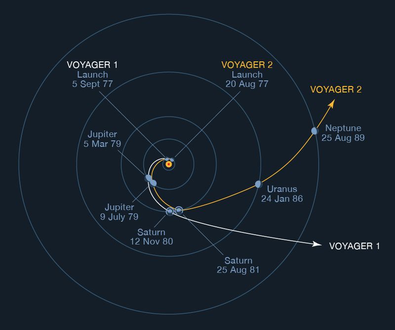 1/48eme Sonde Voyager de chez Hasegawa Doc_vo10