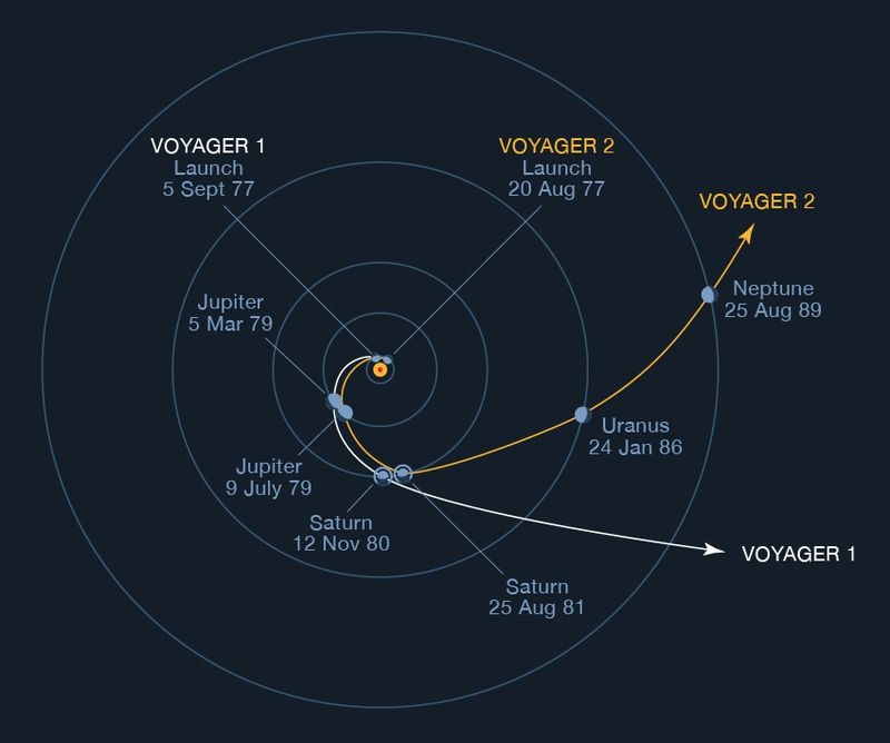 1/48eme  Sonde Voyager  de chez Hasegawa Doc_vo10