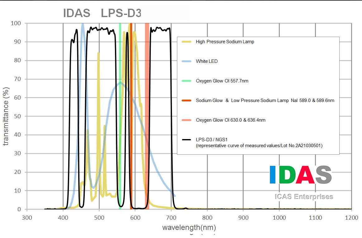 M51 : la revanche ! Idas_l11